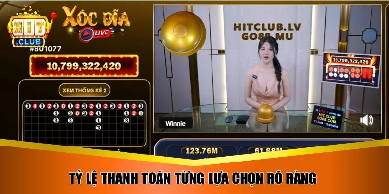 Tỷ lệ thanh toán từng lựa chọn rõ ràng 